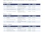 write a professional business proposal, rfp response, or tender document